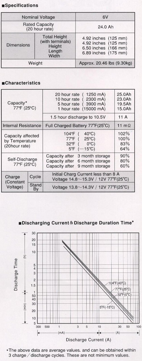electric bicycle